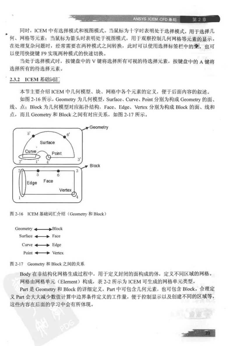 ansys后处理查看应力